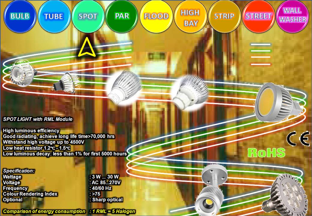 lighting-spot-bank-energy